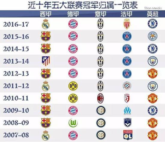 迎战年轻的